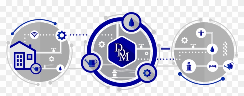 Chart Icons Ddm Irrigation - Circle Clipart #1470040
