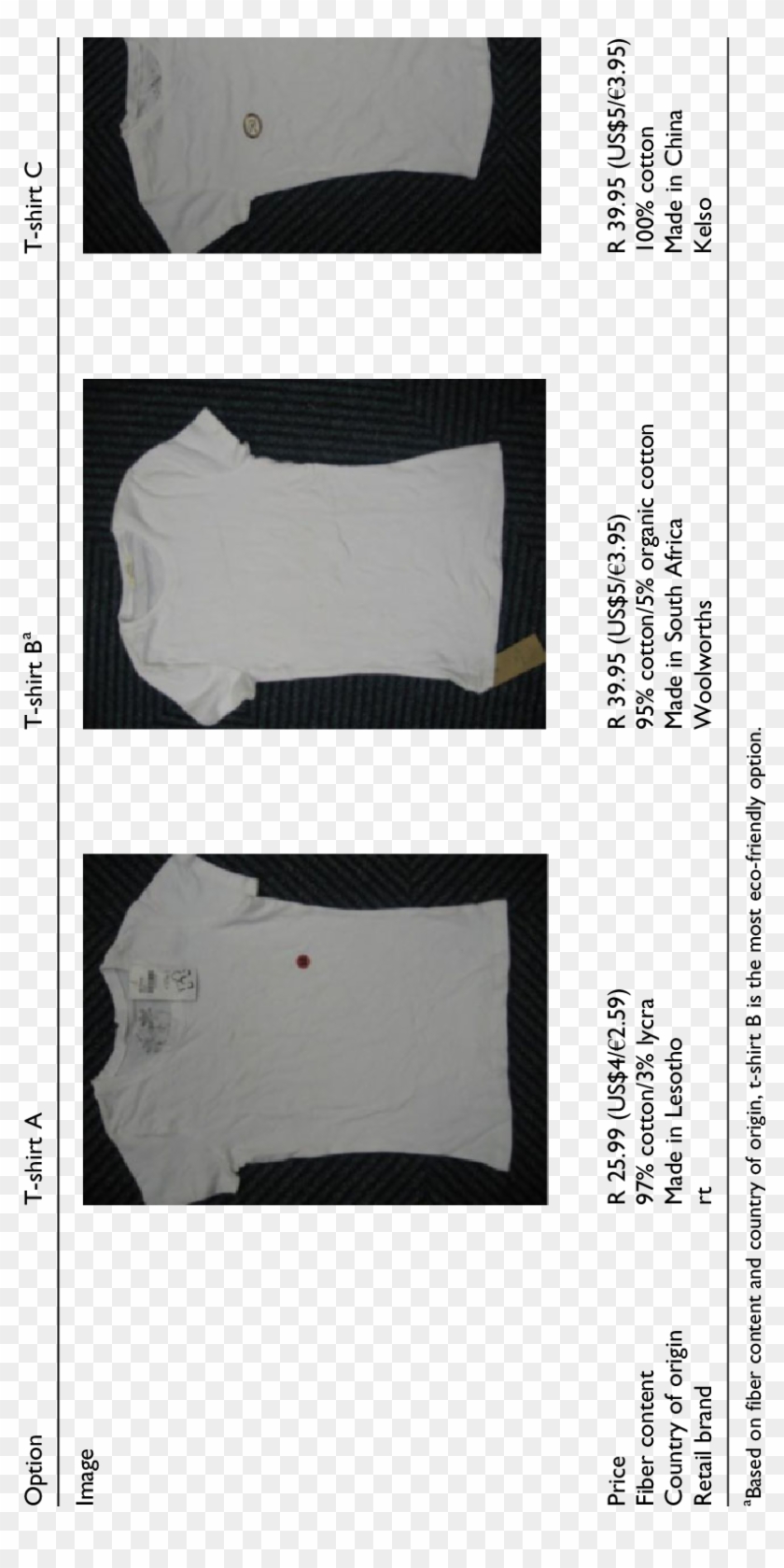 In Store And Government Mandated Labeling On Garments - Pattern Clipart