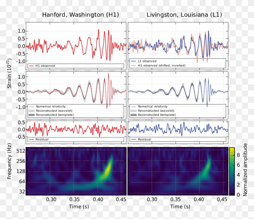 Detection Of Gravitational Waves[edit] - First Gravitational Wave Detection Clipart #1470841