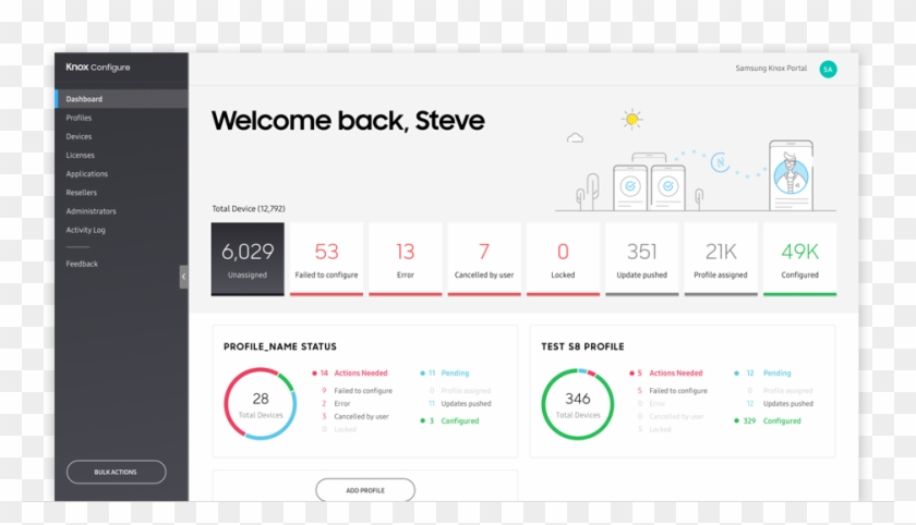 Create Profiles With Device Settings, Restrictions, - Samsung Knox Configure Clipart