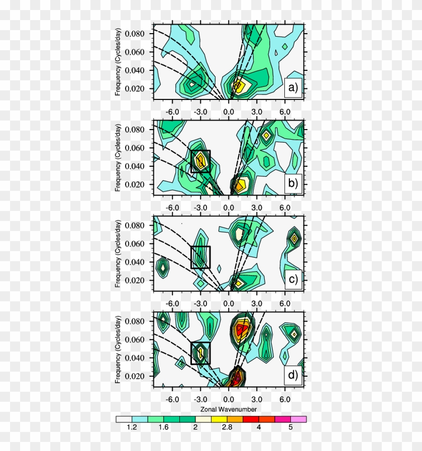 Symmetric Raw/background Wave Number Frequency Spectra - Cartoon Clipart