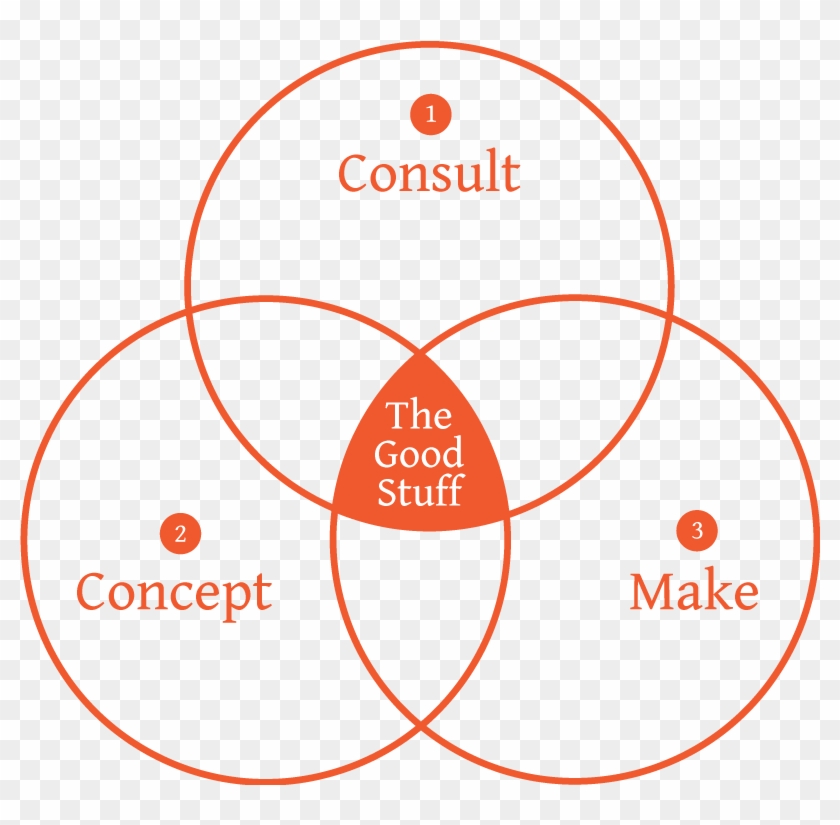 Venndiagram - Karate Clipart