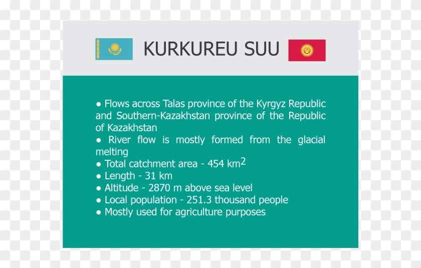 Sbc Of Kurkureu Suu River Was Established In - Ottawa Classification Ankle Clipart