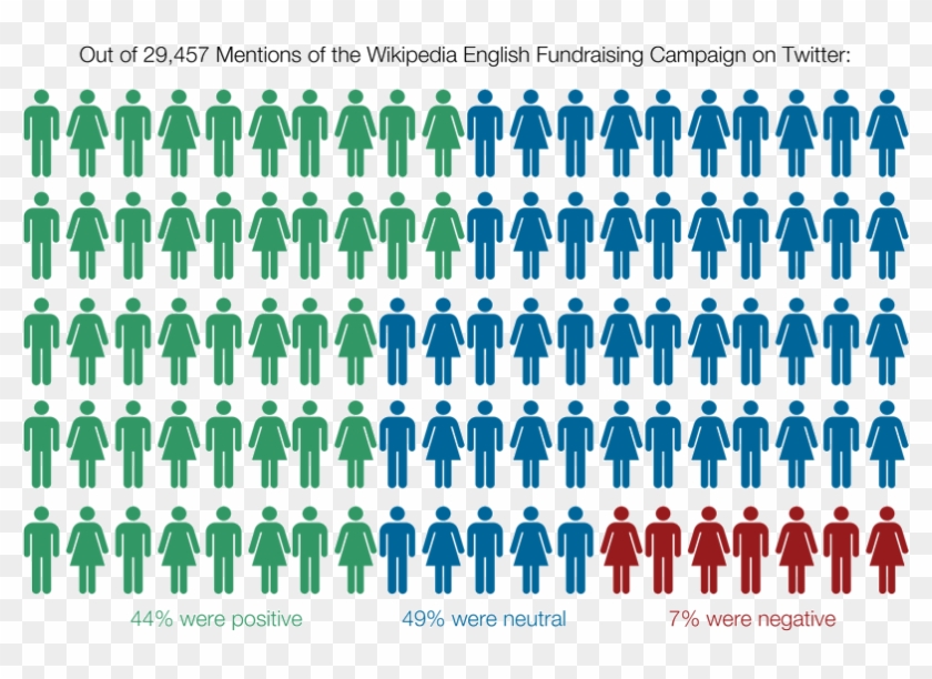 Ben Franklin Effect In Action - Many People Icon Png Clipart #1474945
