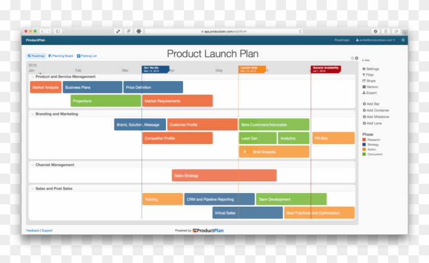 Product Launch Plan Example Pdf Clipart