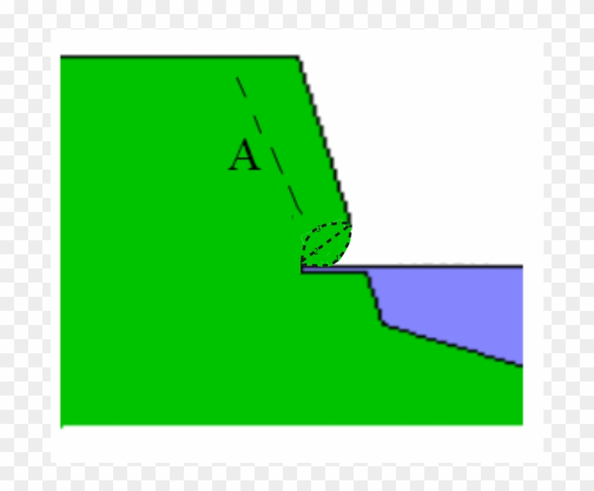 Wave Cut Notch Evolution - Illustration Clipart #1475002