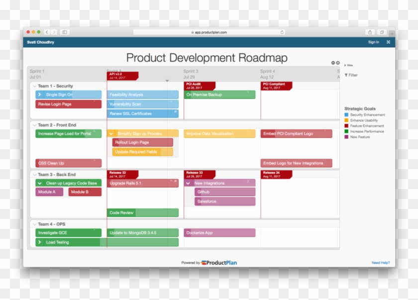 Make Sure Every Item On The Roadmap Is Accompanied - Technology Roadmap Clipart