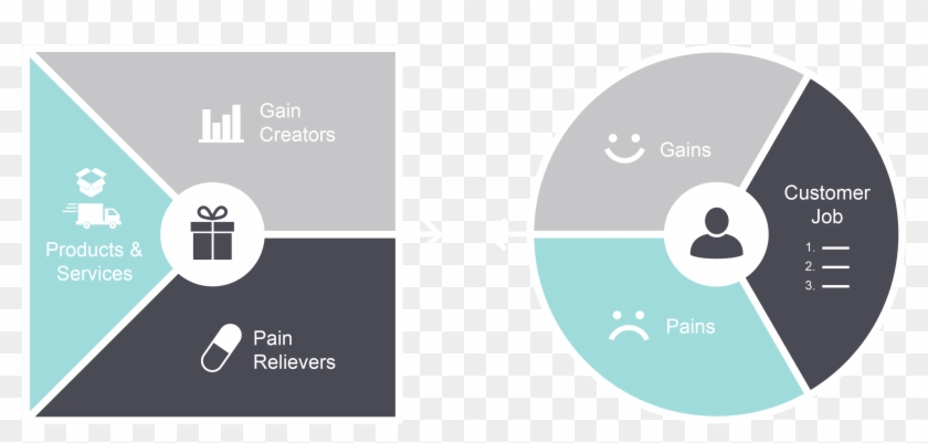 No Comments - Value Proposition Canvas For Innovation Clipart