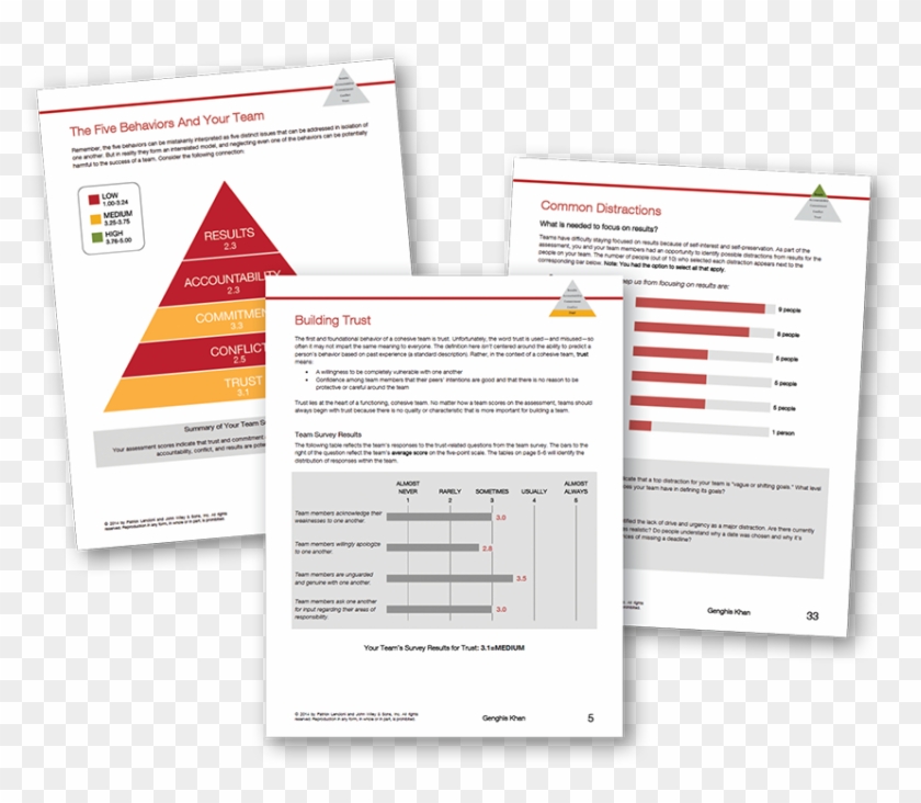 The Five Behaviors Of A Cohesive Team - Five Behaviors Of A Cohesive Team Assessment Clipart