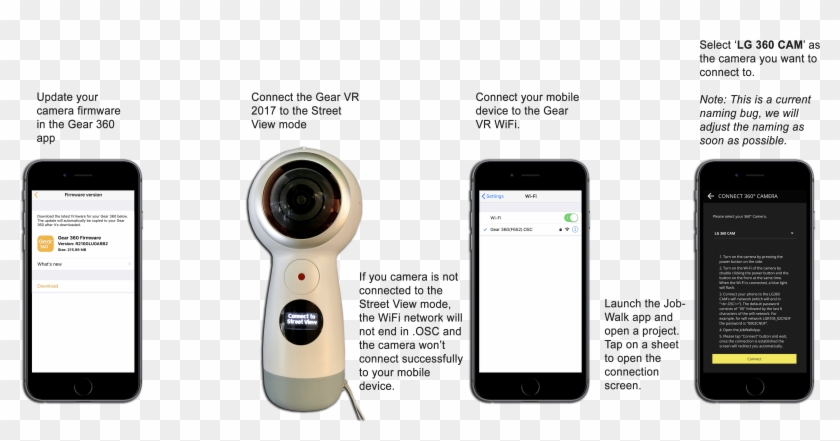 Connect Your Samsung Gear 360 2017 Camera To The Jobwalk - Feature Phone Clipart