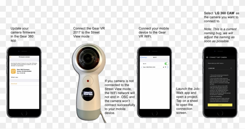 Connect Your Samsung Gear 360 2017 Camera To The Jobwalk - Feature Phone Clipart #1477108