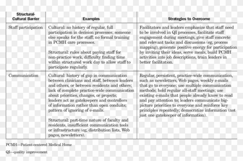 Early Structural-cultural Barriers, Examples, And Strategies - Cultural Barriers Examples Clipart #1477244