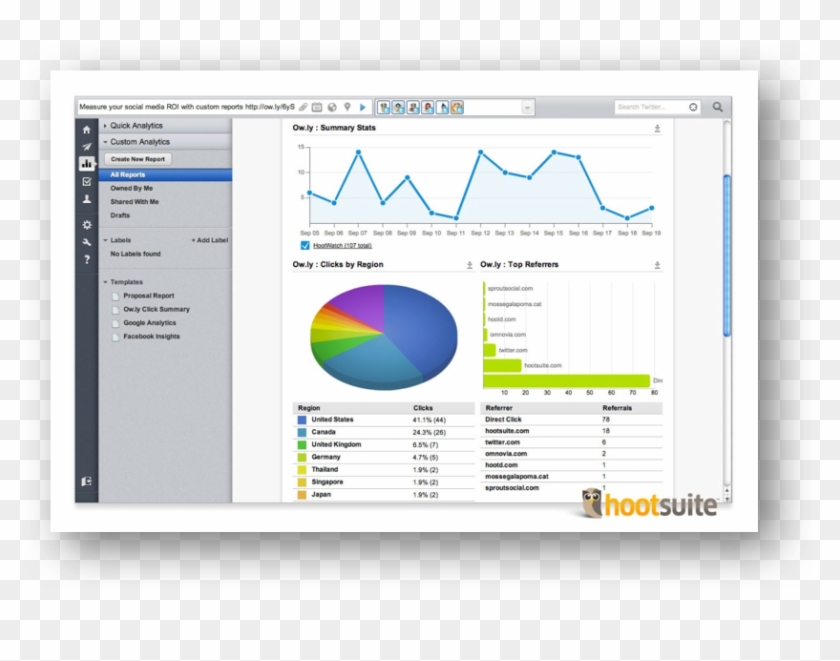 30-day Free Trial Individual Plans To Organisational - Hootsuite Clipart