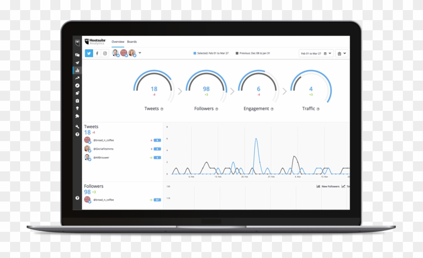 Social Media Tools Hootsuite - Free Python Dashboard Clipart