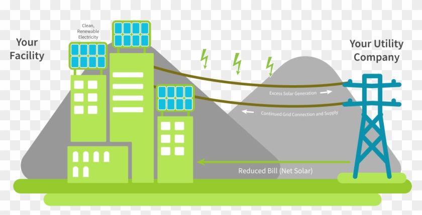 Rooftop Photovoltaic Power Station , Png Download - Graphic Design Clipart