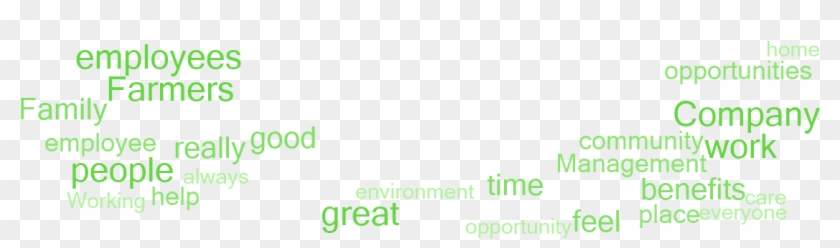 Why Employees Say This Is A Great Place To Work - Cool Earth Clipart