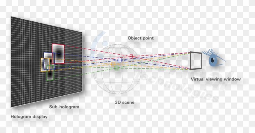 Seereal's Holographic Display Principle In A Nutshell - Holographic Display How It Works Clipart #1481138