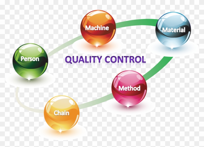 Quality Assurance Png Pic - Quality Control Clipart #1482181