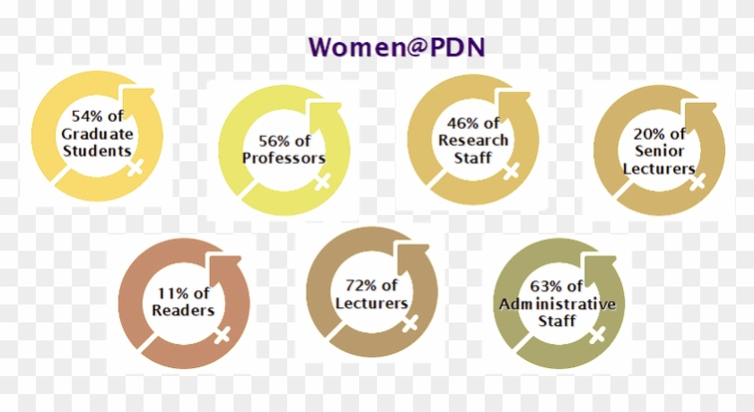 International Women's Day - Circle Clipart