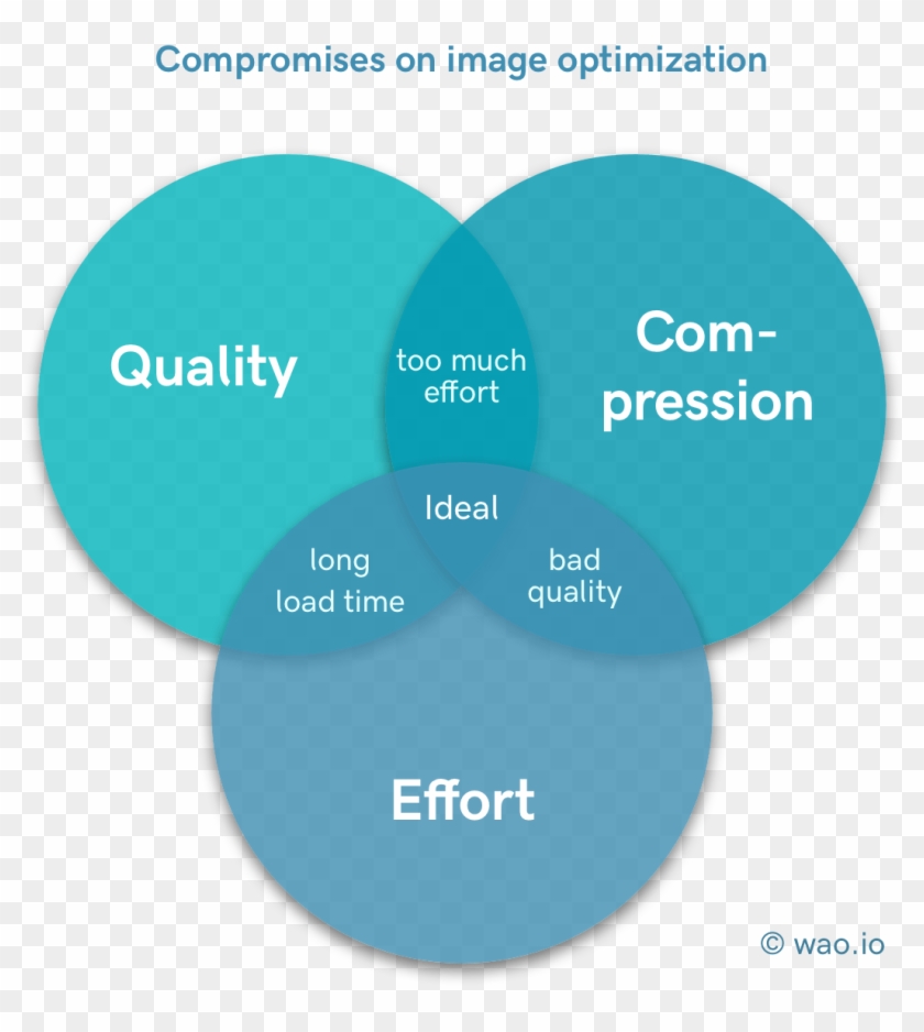 The Difficulty Of Finding The Right Balance Of Effort, - Social Media Content Rule Of Thirds Clipart