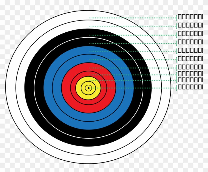 Archery Target Points Png Clipart #1483498