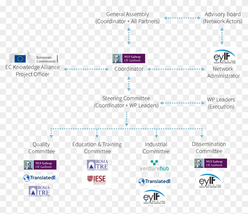 Started Project Org Structure - Nui Galway Clipart