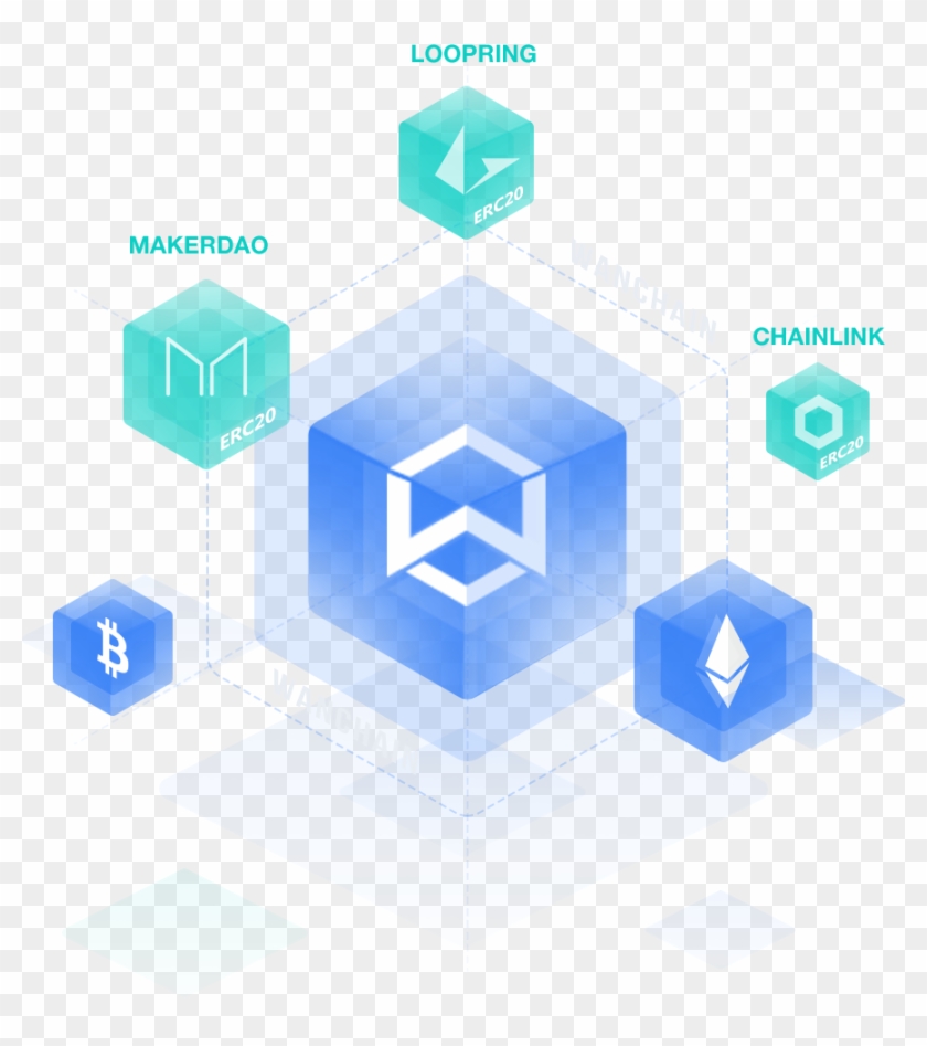 Wanchain's Vision - Graphic Design Clipart #1485373