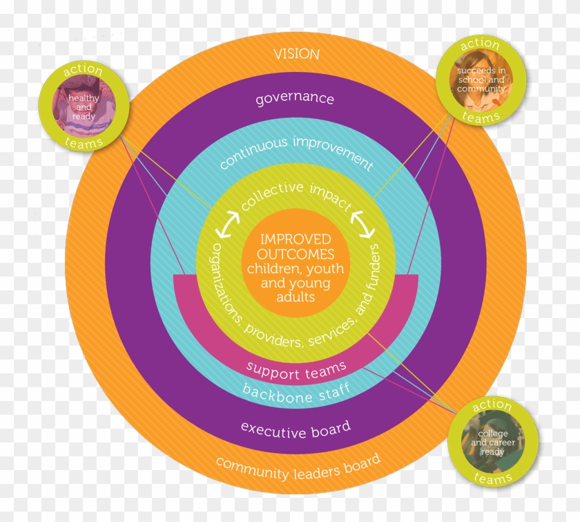 Leadership-org - Circle Clipart