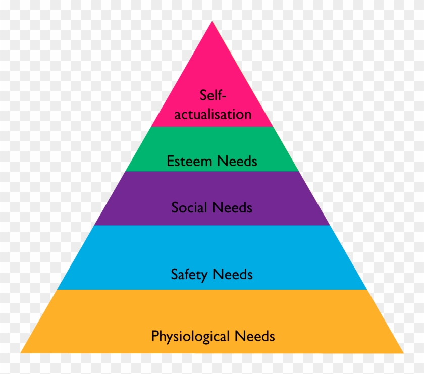 Misinformation Abounds On The Topic Of Motivation And - Australian Court Hierarchy Pyramid Clipart #1490251