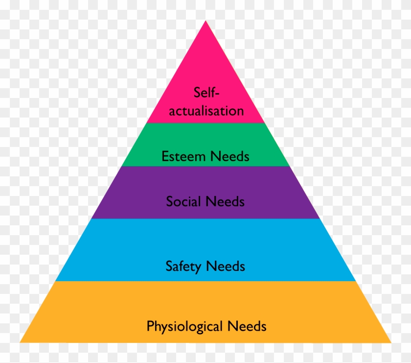 Misinformation Abounds On The Topic Of Motivation And - Australian Court Hierarchy Pyramid Clipart