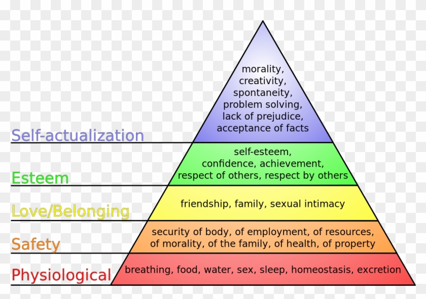 Maslow's Hierarchy Of Needs Clipart #1490444