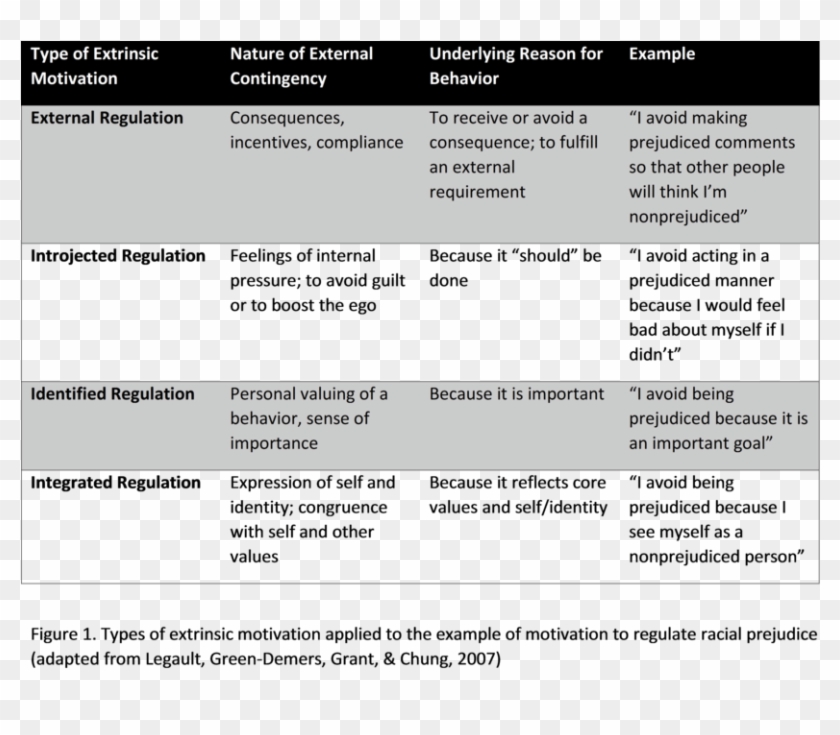 Types Of Extrinsic Motivation - Difference Between Intrinsic And Extrinsic Motivation Clipart