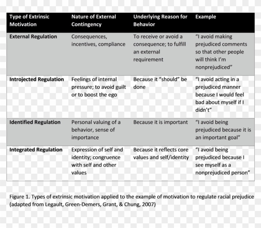 Types Of Extrinsic Motivation - Difference Between Intrinsic And Extrinsic Motivation Clipart #1490805