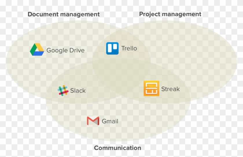Modern Workflow - Circle Clipart