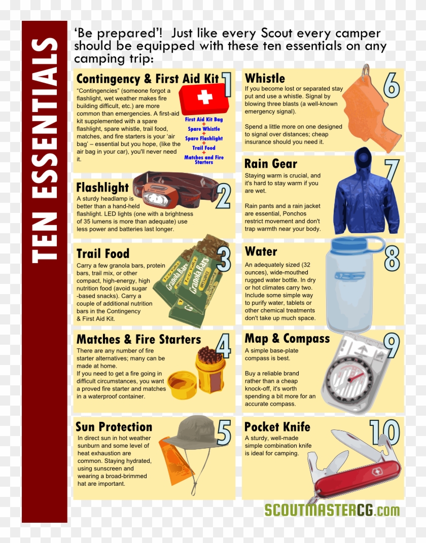 Ten Essentials - Must Bring In Camping Clipart #1492662