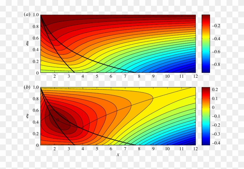The Roll Phase Function Θ And The Streak Phase Function - Plot Clipart