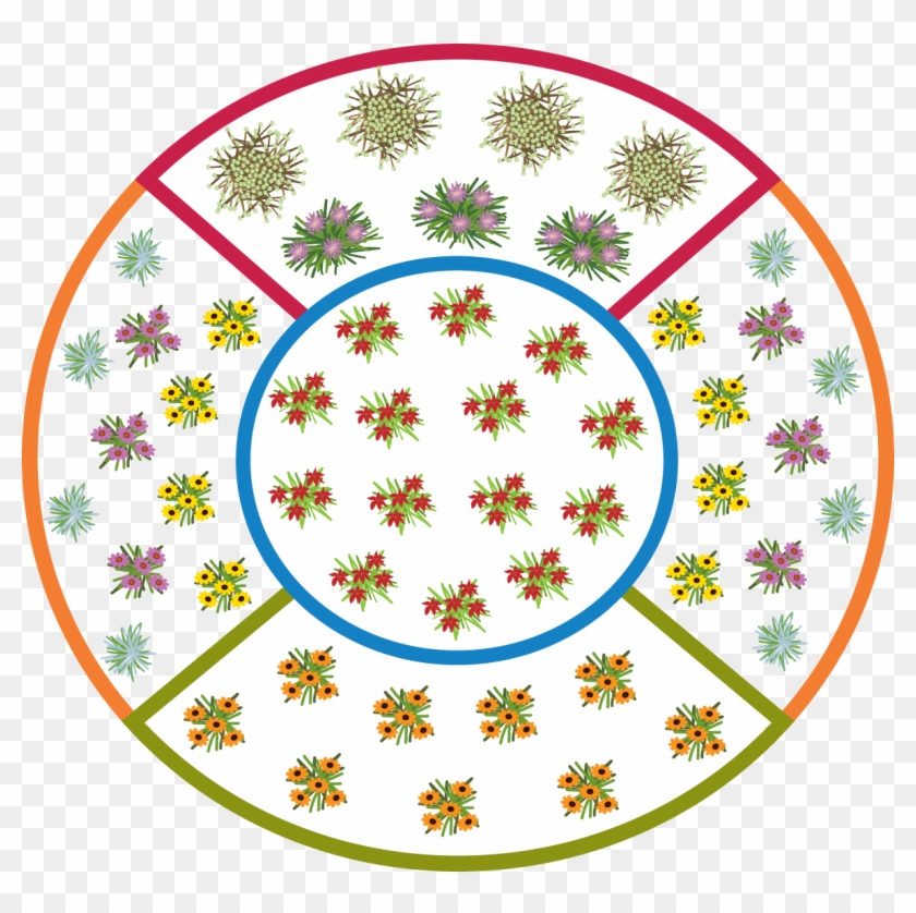 Rain Garden Layouts - Circle Clipart