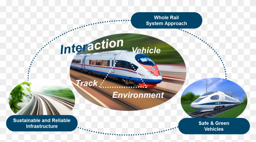 Safe, Green And Cost-efficient Vehicles - Bullet Train Clipart