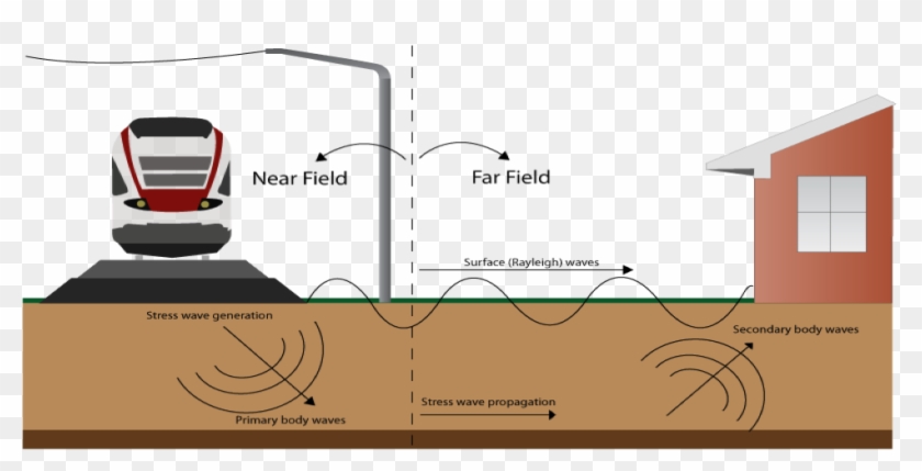 Ground Borne Vibrations Modelling Ground Borne Vibrations - Ground Borne Vibration Clipart
