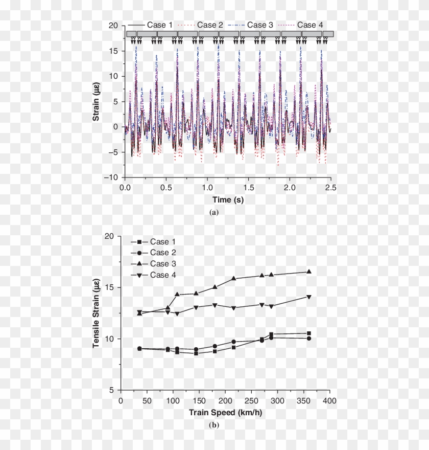 Measured Strains On Track Slab Surface - Negative Ion Mass Spectrum Clipart