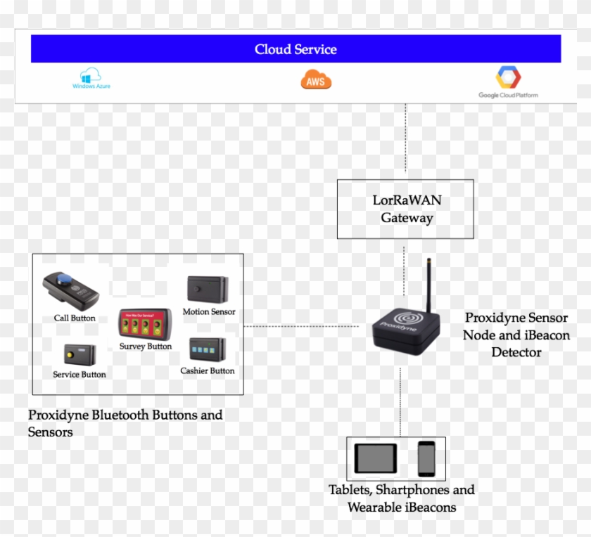 The Wearable Button Is Powered By A Single Coin Cell - Lorawan Motion Sensor Clipart #1495357