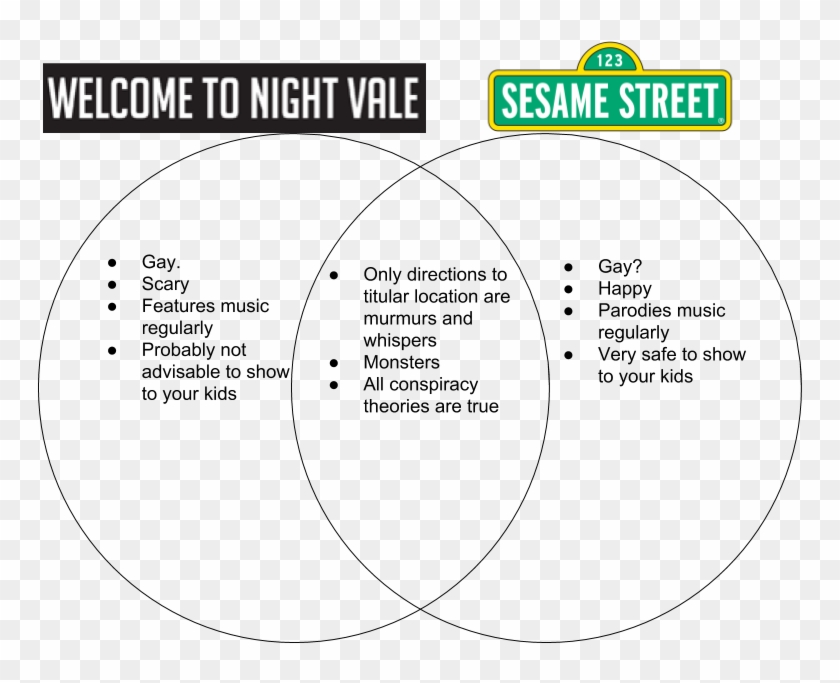 Night Vale Vs Sesame Street - Circle Clipart #1497671