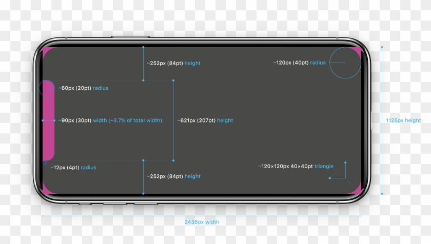 Iphone X Specification Of Clipped Pixels Due To Rounded - Iphone X Safe Area Pixels - Png Download #150752