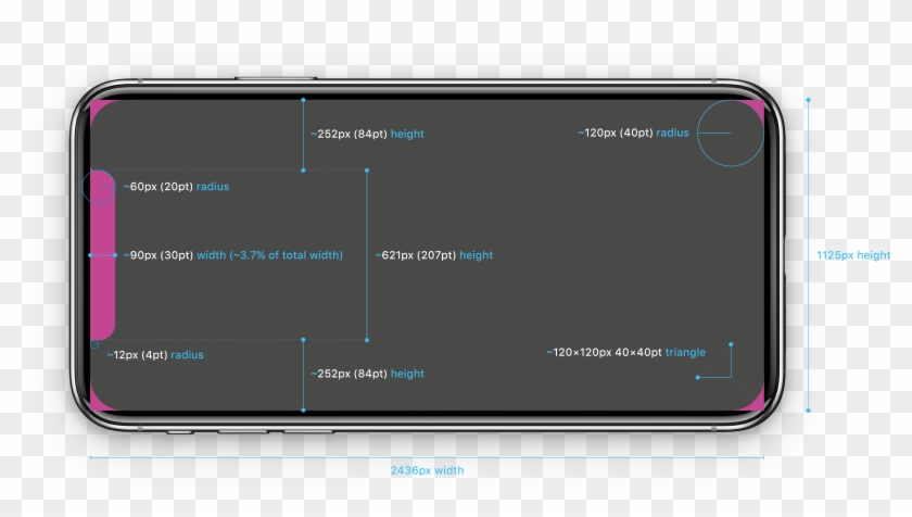 Iphone X Specification Of Clipped Pixels Due To Rounded - Iphone X Safe Area Pixels - Png Download