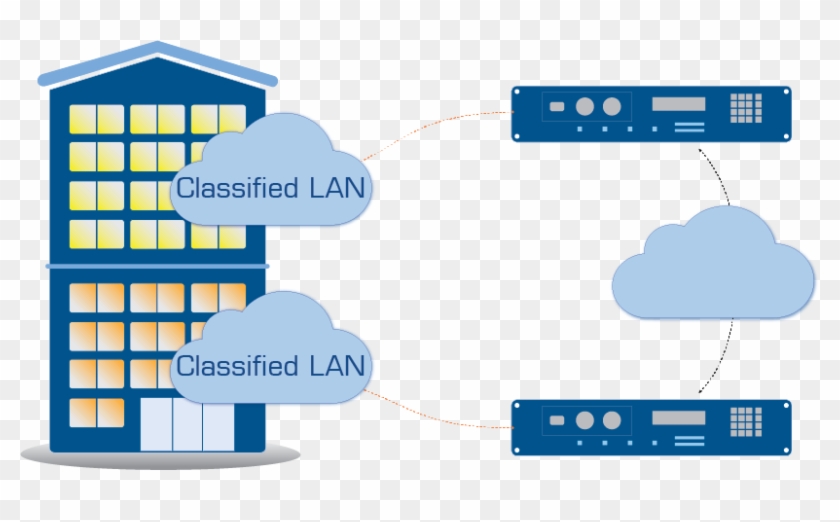 Securing Virtual Government Networks Clipart