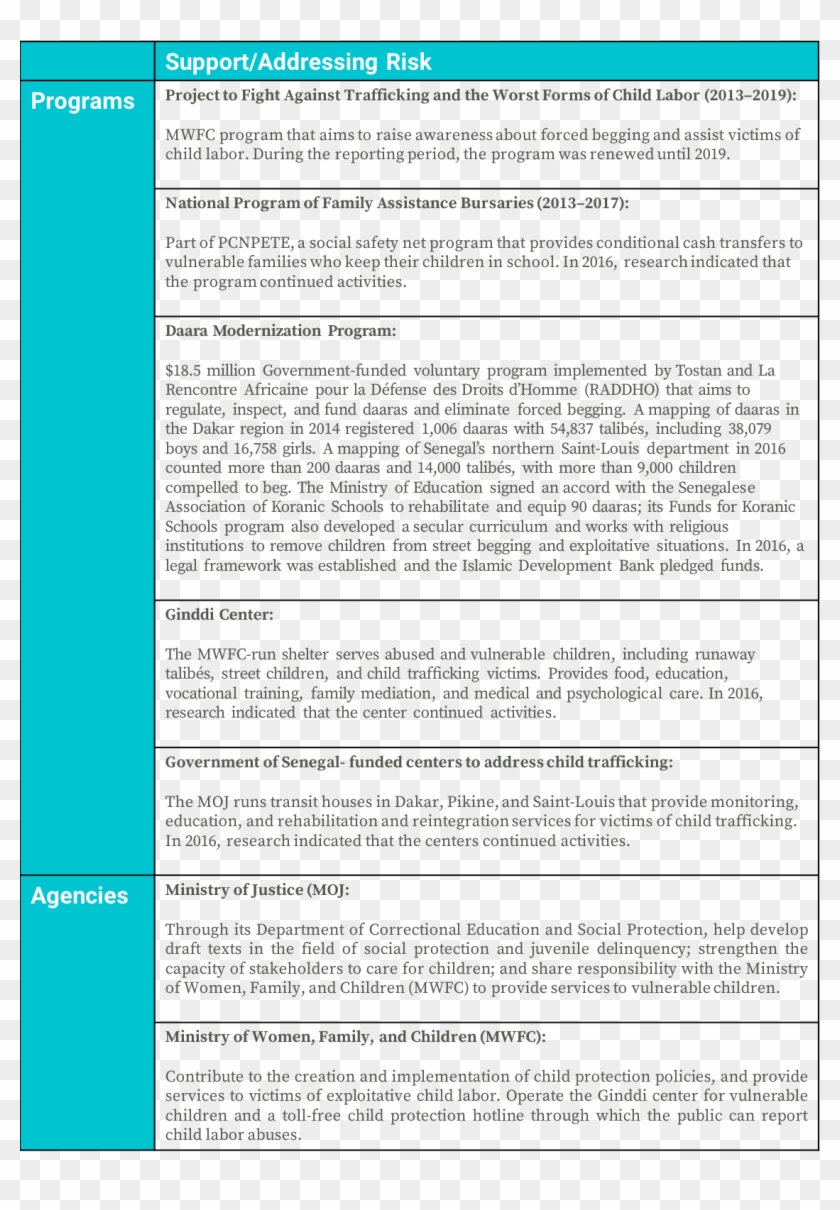 Policies For Assistance - Sample Restaurant Profile Clipart