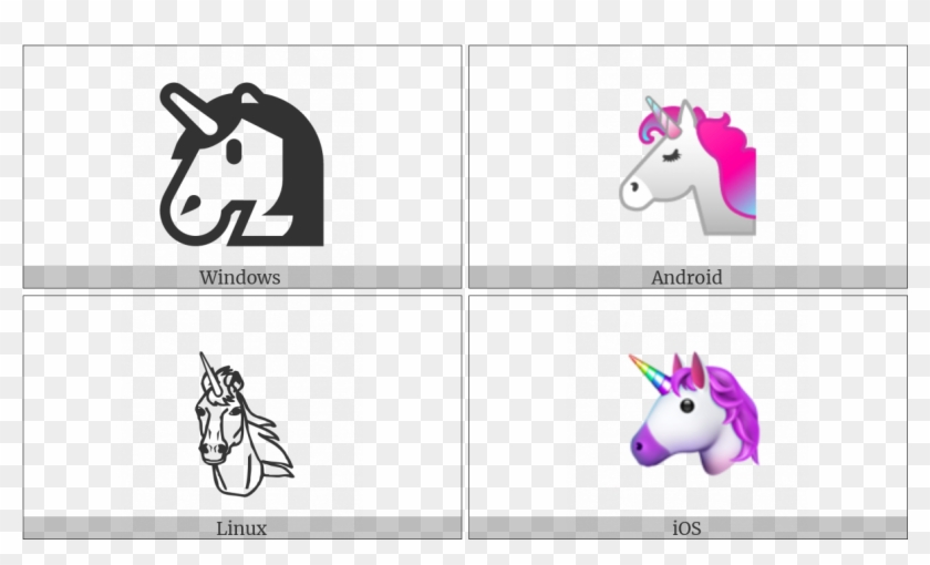 Unicorn Face On Various Operating Systems - Cartoon Clipart #155780
