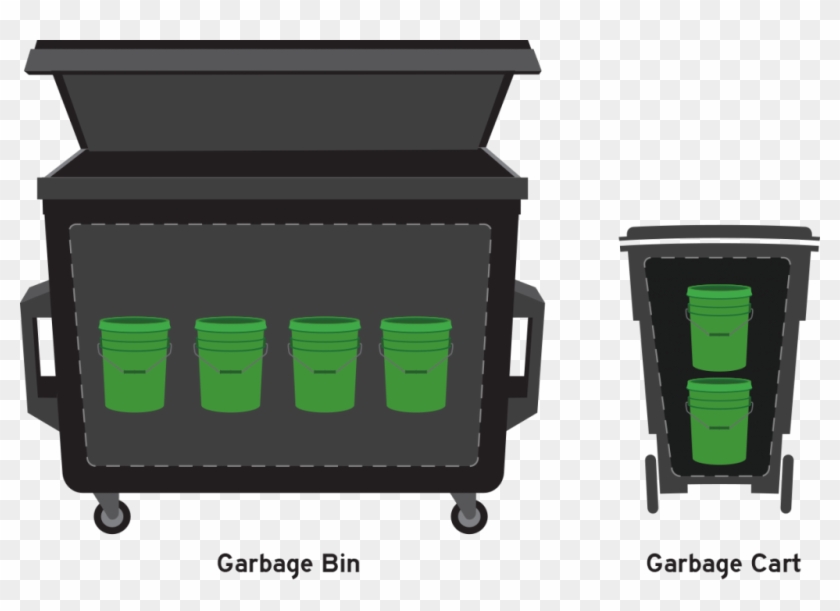Buckets Dumpster Cart-r2 - Plastic Clipart #157018