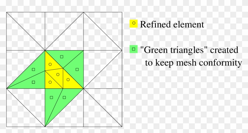 Images/getfemuserrefine - Triangle Clipart #159134