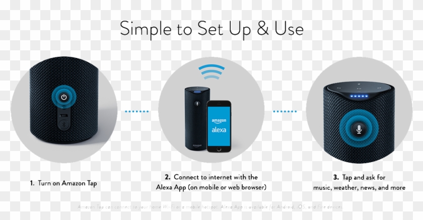 Amazon Tap Setup - Echo Tap Set Up Clipart